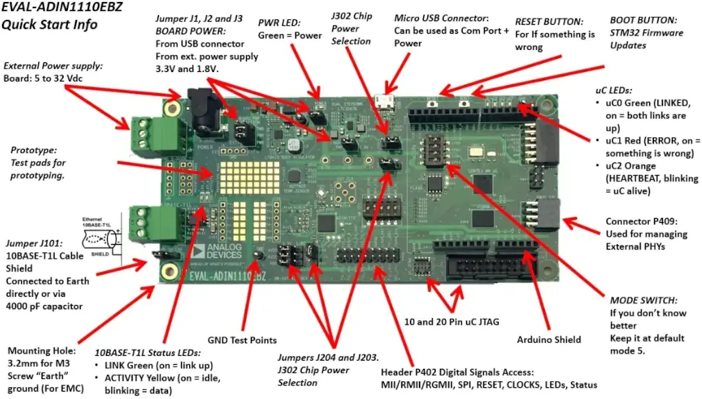 ADI EVAL-ADIN1110EBZ evaulation board!