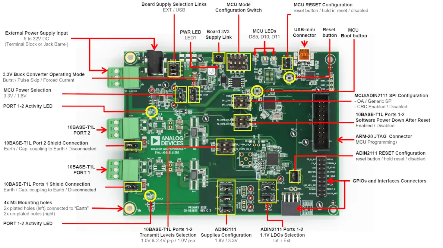 ADI EVAL-ADIN2111EBZ evaulation board!