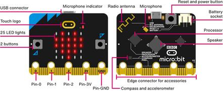 BBC Micro V2!