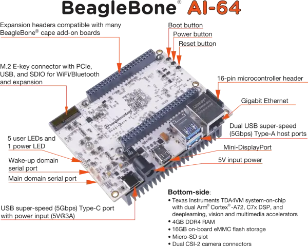 beaglebone_ai64!