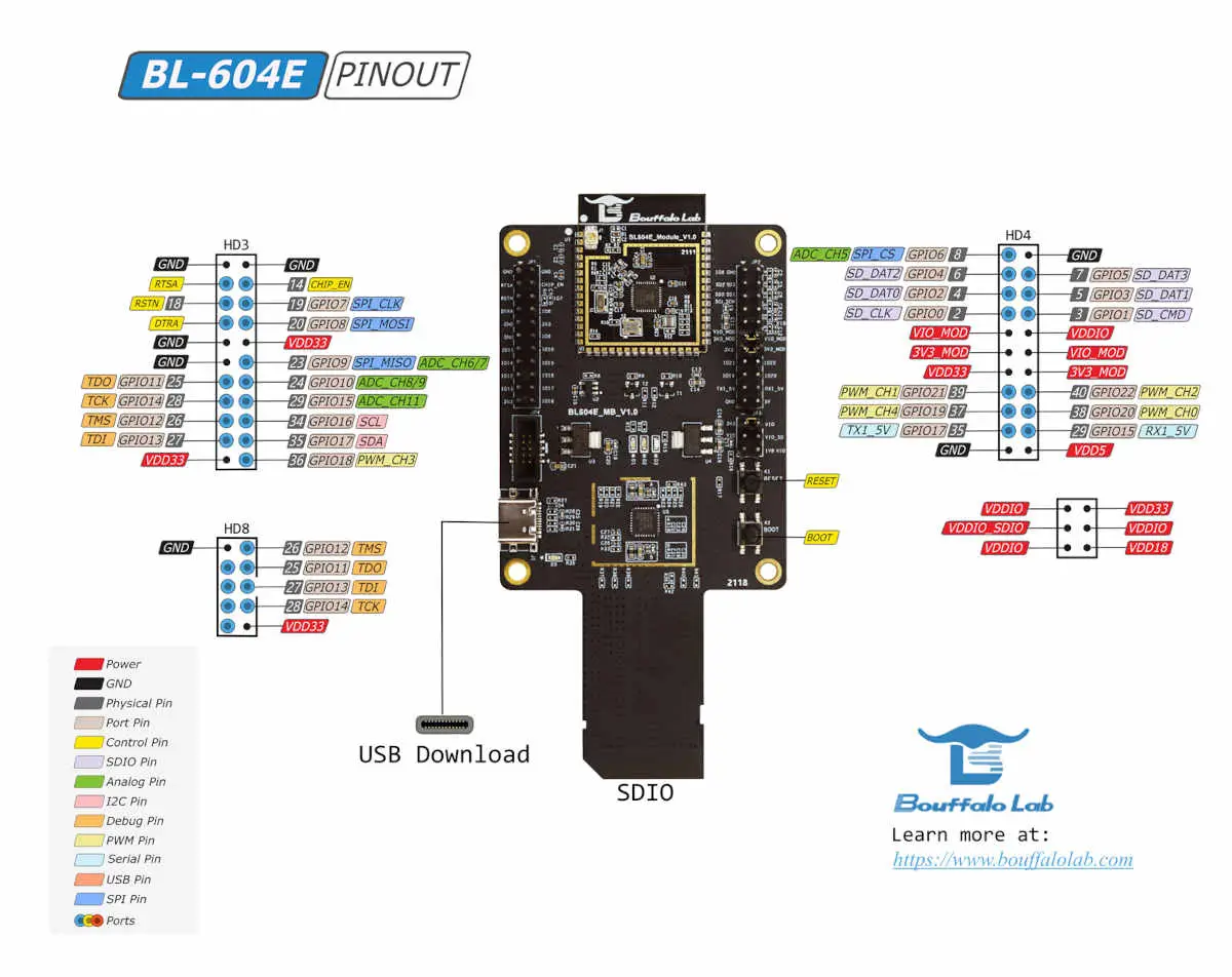 BL604E IOT DVK development board!