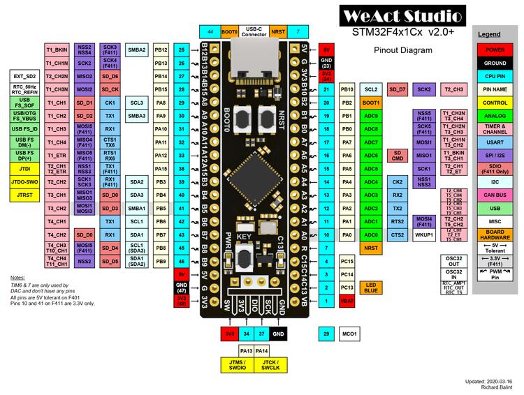 WeAct Studio Black Pill V2.0!