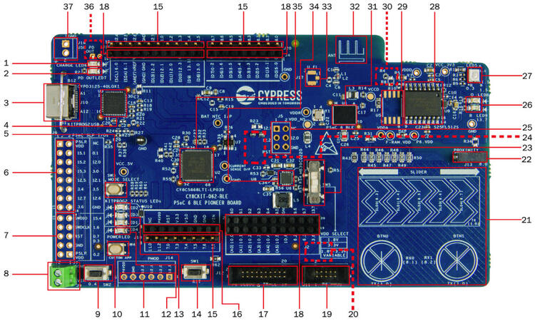 cy8ckit_062_ble!