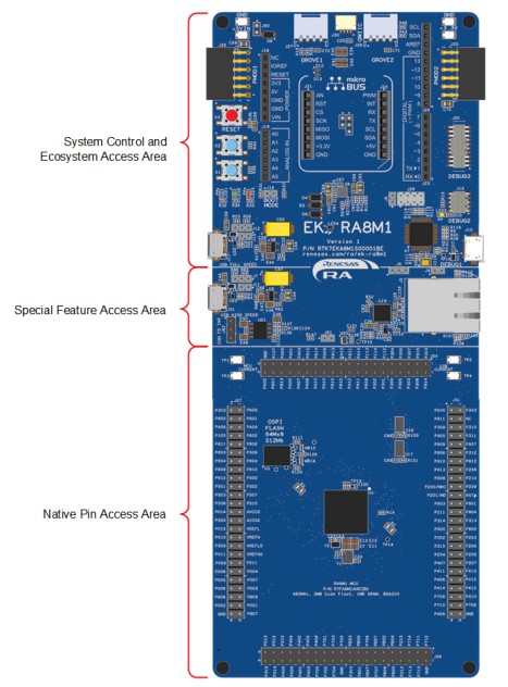 Renesas EK-RA8M1!