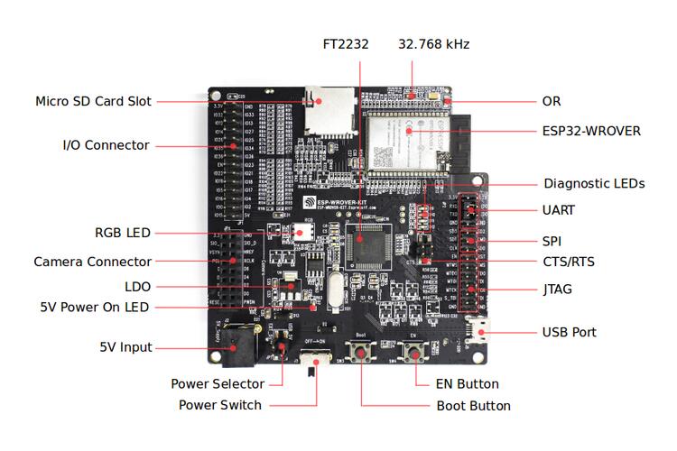 ESP WROVER KIT PROCPU!