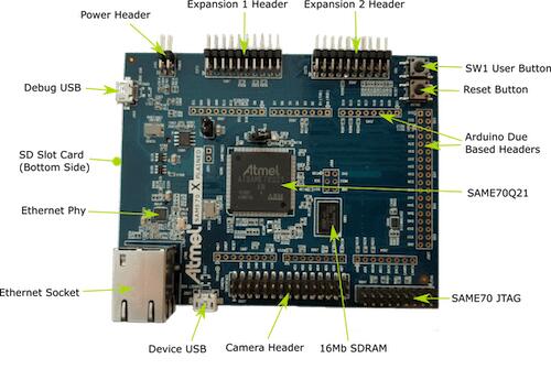 SAM E70 Xplained!