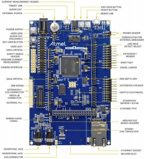 SAM V71 Xplained Ultra (Revision B)!