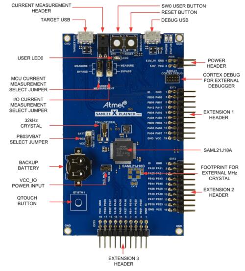 SAM L21 Xplained Pro!