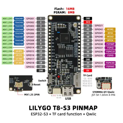 TTGO T8S3 PROCPU!