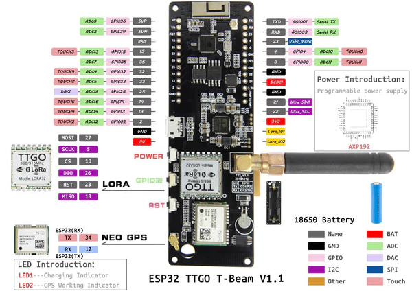 ttgo_tbeam!