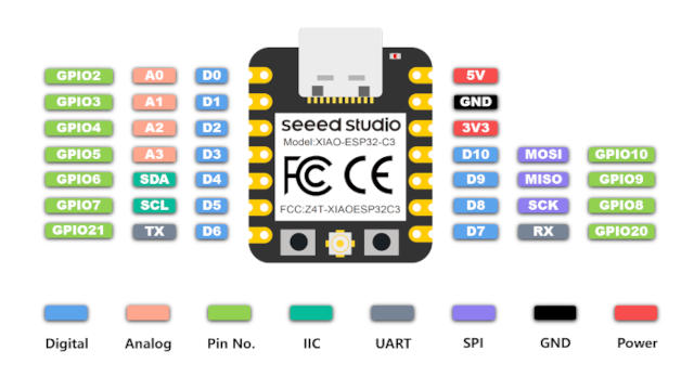 XIAO ESP32C3!